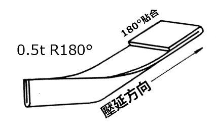 加工性　退火處理 1mm max