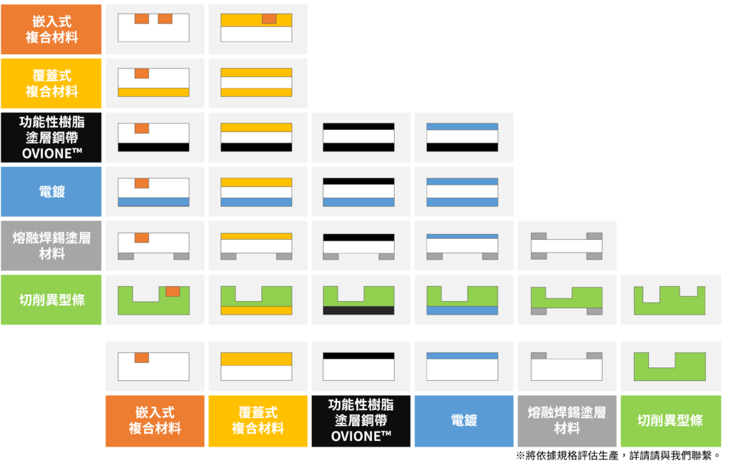其他複合組合範例