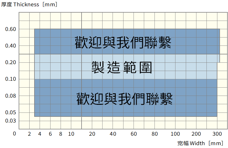 JIN　能提供的尺寸