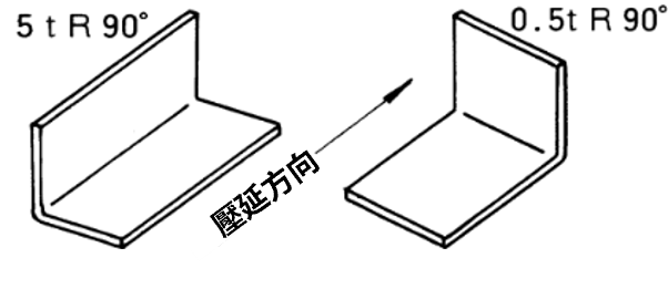 加工性 壓延 1mm max