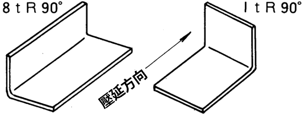 加工性　壓延 1mm min
