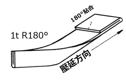 加工性　輕壓延 1mm max