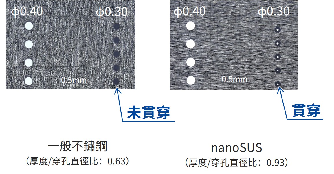 貫穿孔的最小直徑