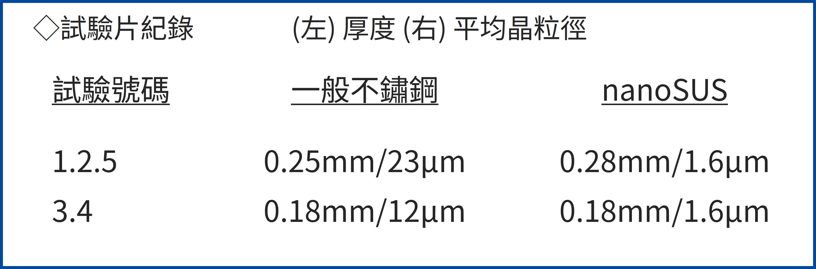 试验片明细